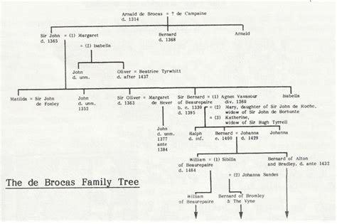 Jade de BROCA : Family tree by fraternelle.org (wikifrat) .